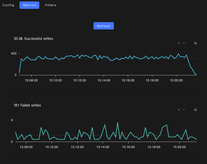 Connector metrics